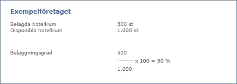 Exempel beläggningsgrad 