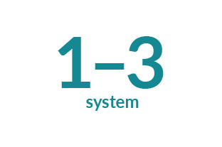 1-3 system från Hogia