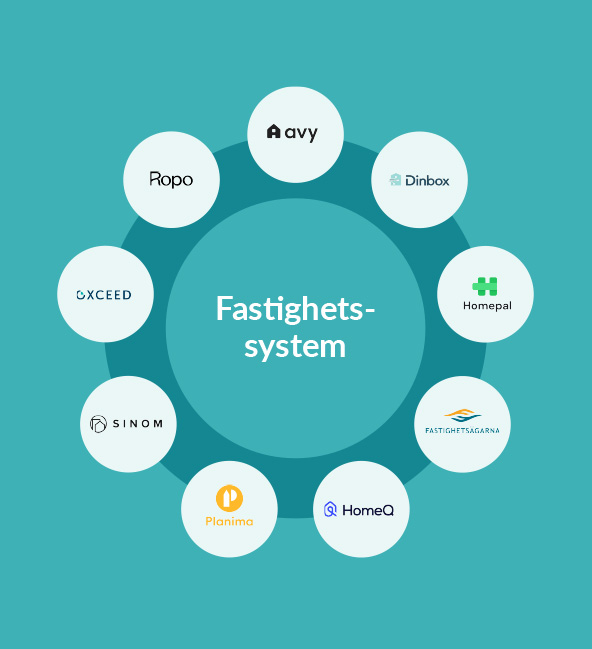 Hogia fastighet samarbetspartners