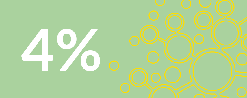 4% i vinst